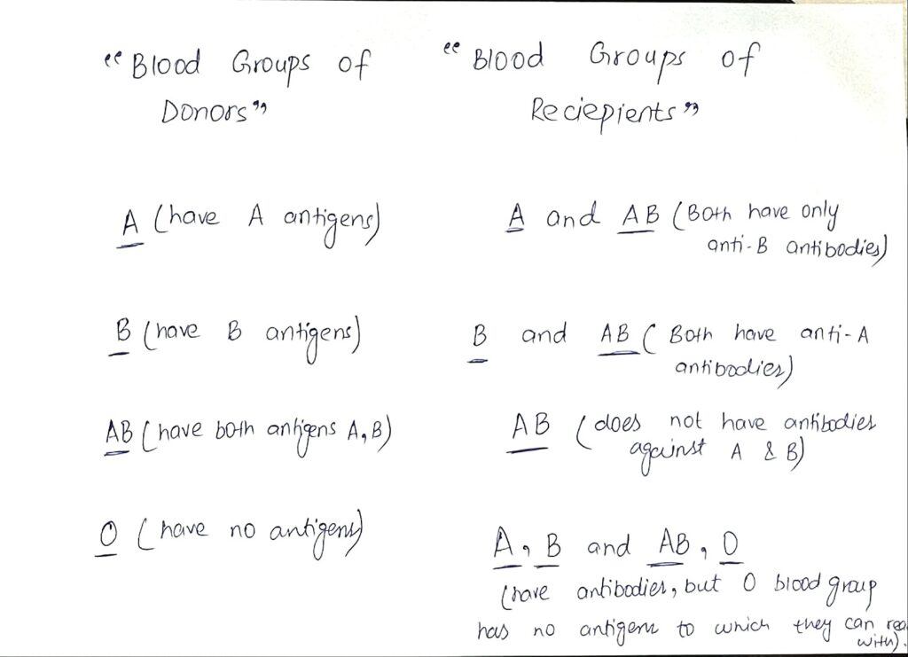 ABO Blood Group Transfusion Principles